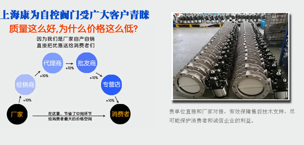 買球的APP自控閥門氣動粉體蝶閥,氣動水泥蝶閥,氣動蝶閥,膨脹式蝶閥